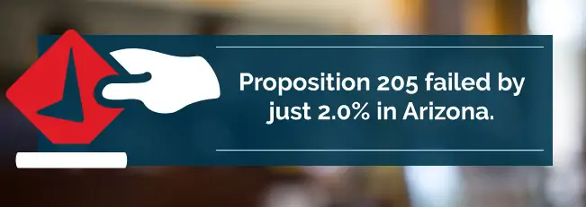 Proposition 205 failed just 2.0% in Arizona