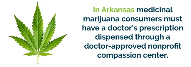 In Arkansas medicinal marijuana consumers must have a doctor's prescription dispensed through a doctor-approved nonprofit compassion center