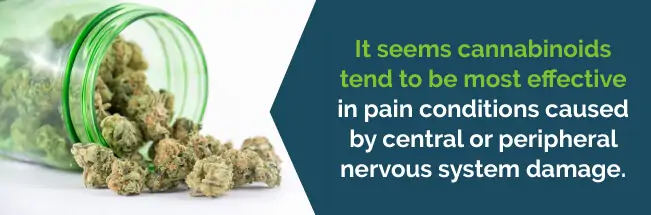 Cannabinoids tend to be the most effective in pain conditions