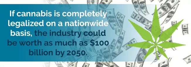 If cannabis is completely legalized on a nationwide basis, the industry could be worth as much as $100 billion by 2050