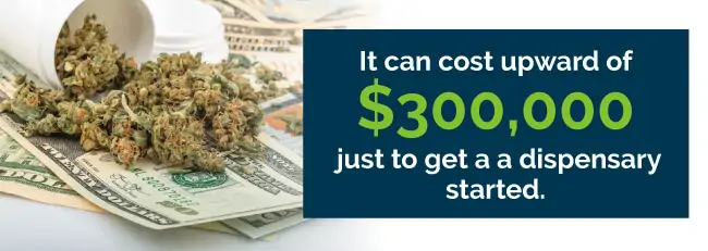 cost of a dispensary