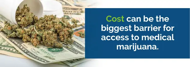 cost of marijuana
