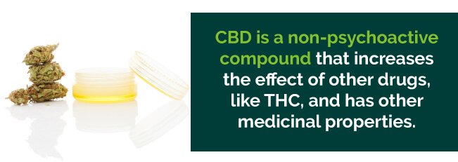cbd compound cbd compound