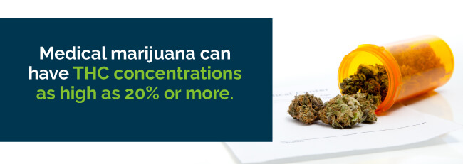 marijuana thc marijuana thc