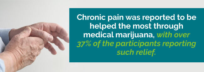 marijuana chronic pain