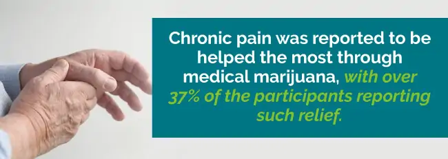 marijuana chronic pain