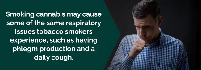 marijuana respiratory issues