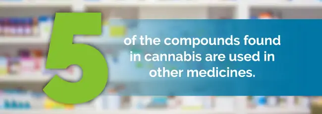 5 of the compounds found in cannabis are used in other medicines