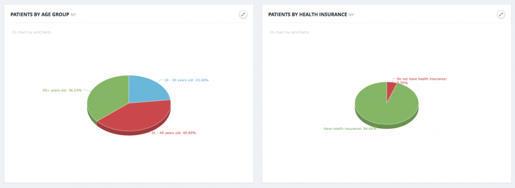 more demographics