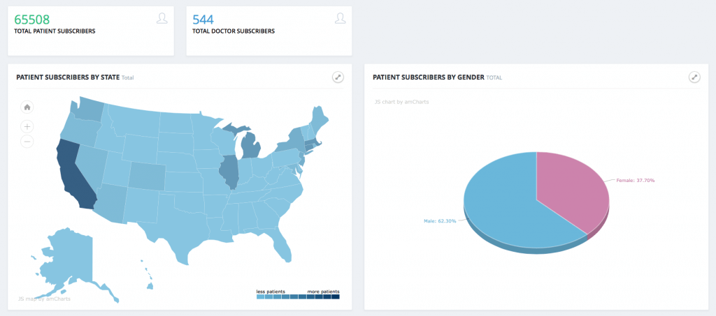 map of symptom tracker