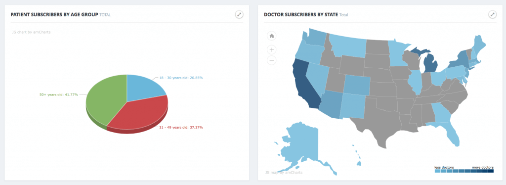 map tracker