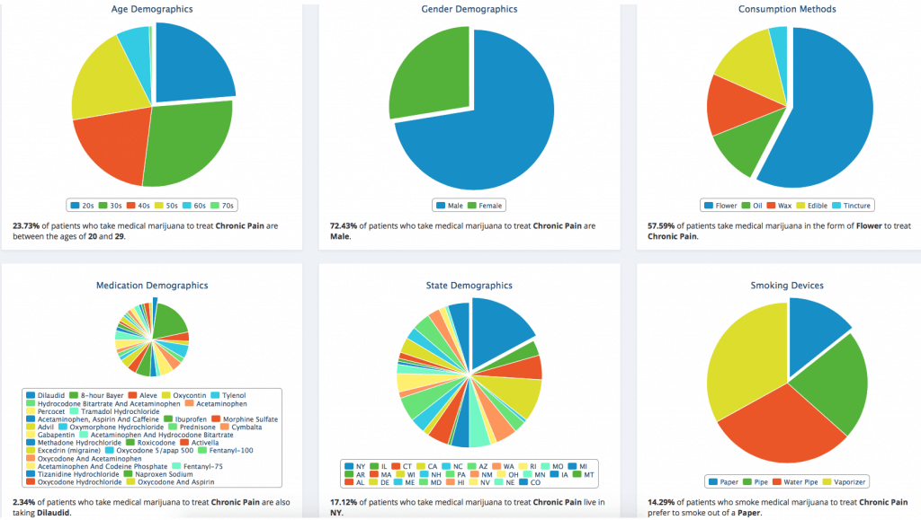 demographics