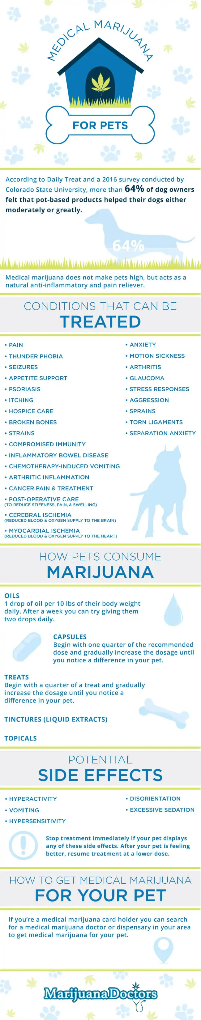 marijuana for pets