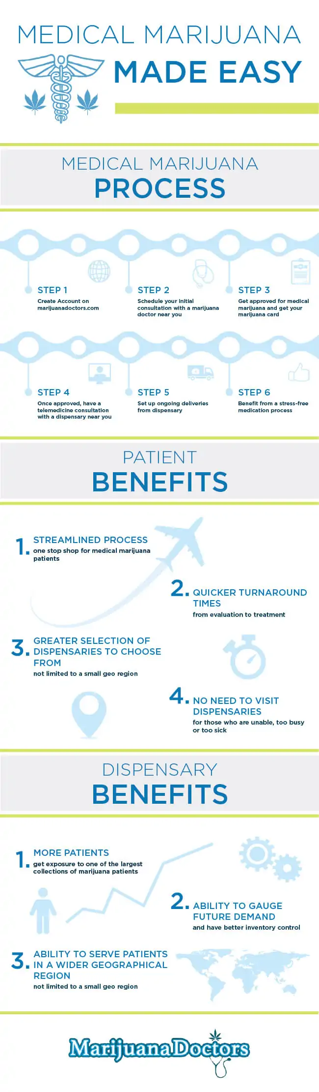 medical marijuana process