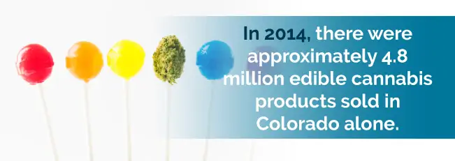 In 2014, there were approximately 4.8 million edible cannabis products sold in Colorado alone