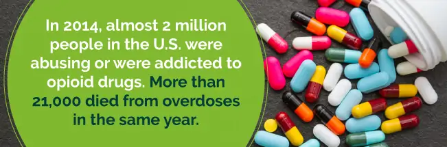 In 2014, more than 21,000 died from overdoses from opioid drugs