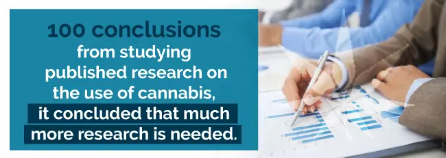 100 conclusions from studying published research on the use of cannabis, it concluded that much more research is needed