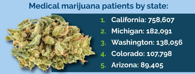 about medical marijuana about medical marijuana