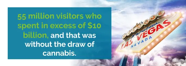 55 million visitors who spent in excess of $10 billion, and that was without the draw of cannabis