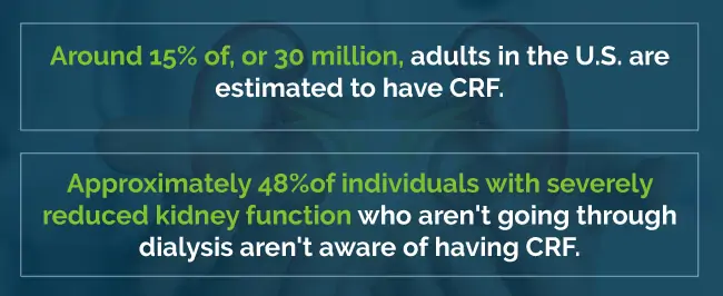 crf statistics