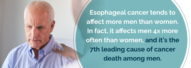 esophageal cancer stats