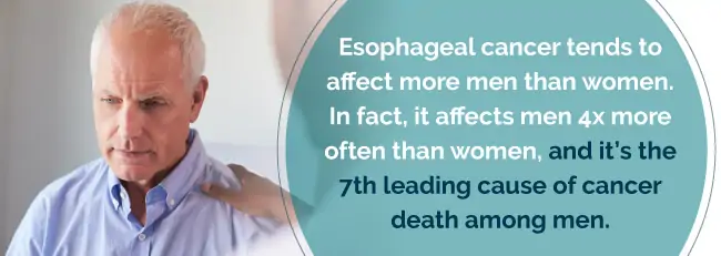 esophageal cancer stats