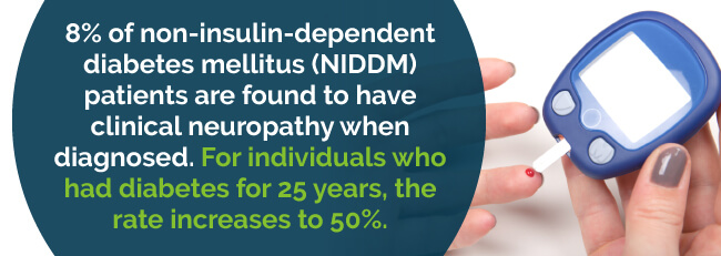 non insulin dependent