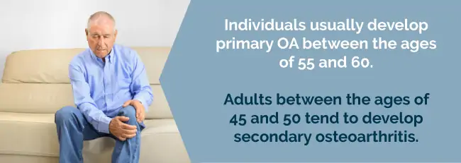 osteoarthritis stats