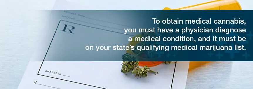 conditions must qualify for medical marijuana