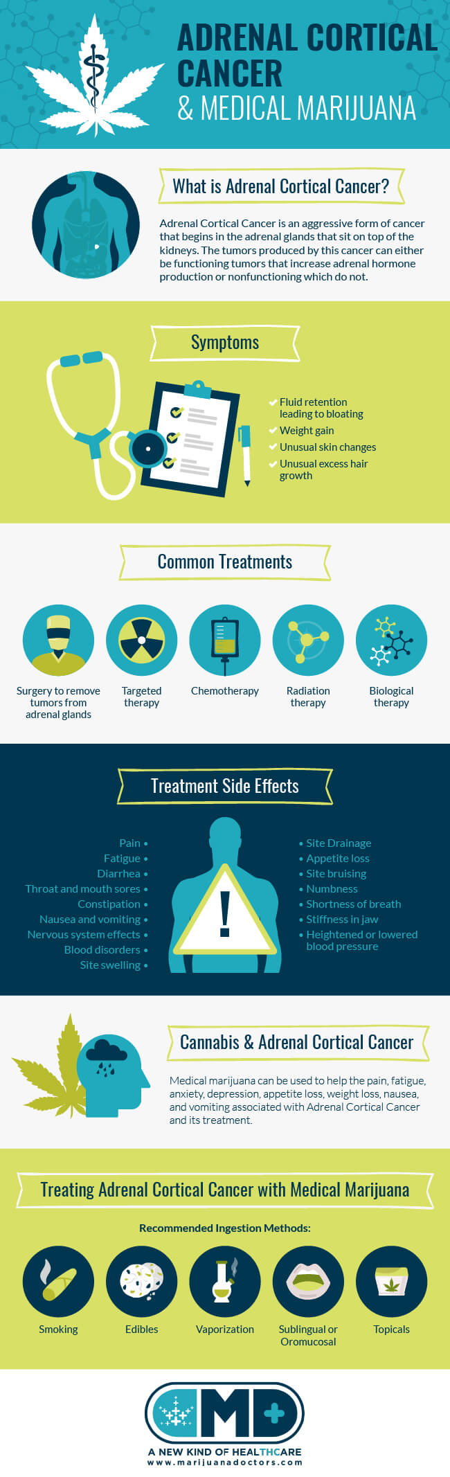 medical marijuana and adrenal cancer