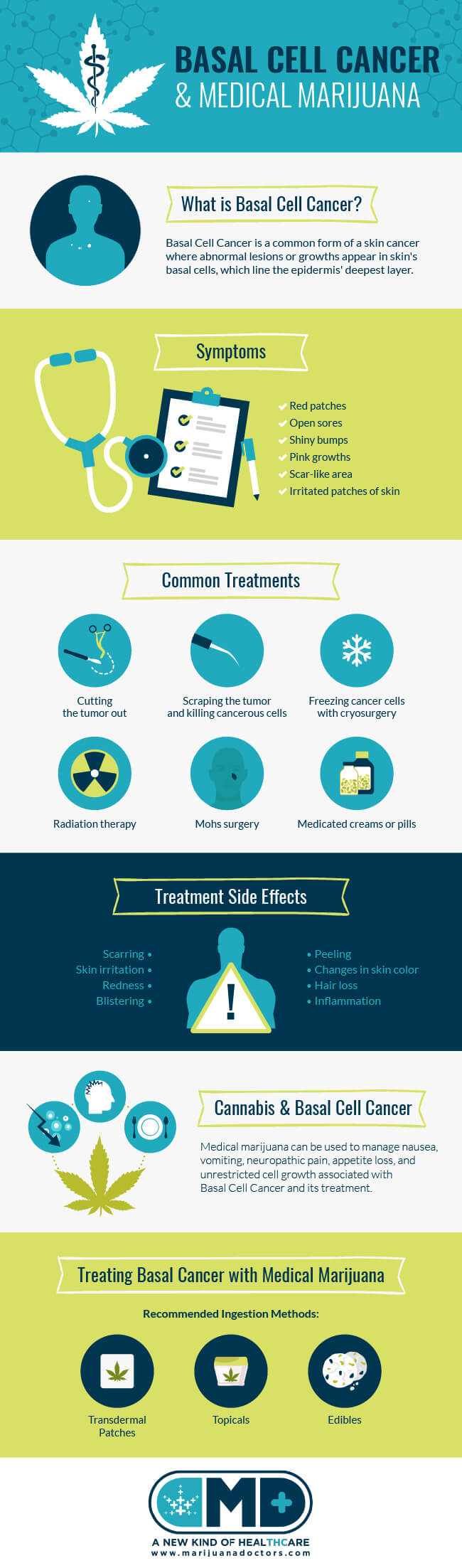 Medical Marijuana and Basal Cell Cancer