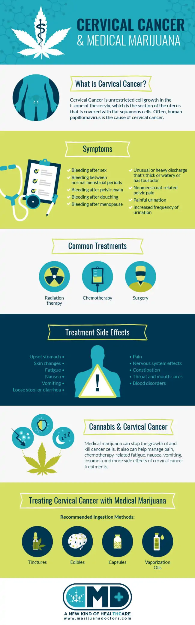 Medical Marijuana and Cervical Cancer