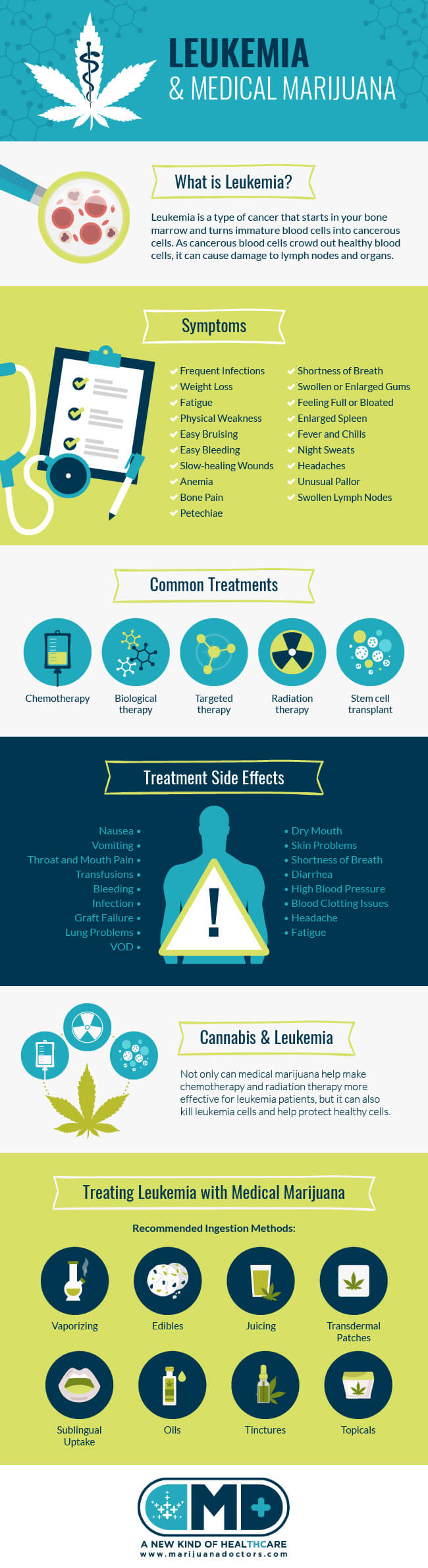 Leukemia and Medical Marijuana