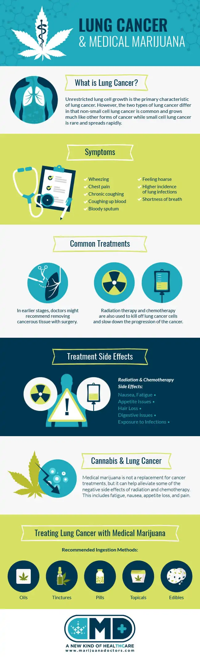 Lung Cancer and Medical Marijuana