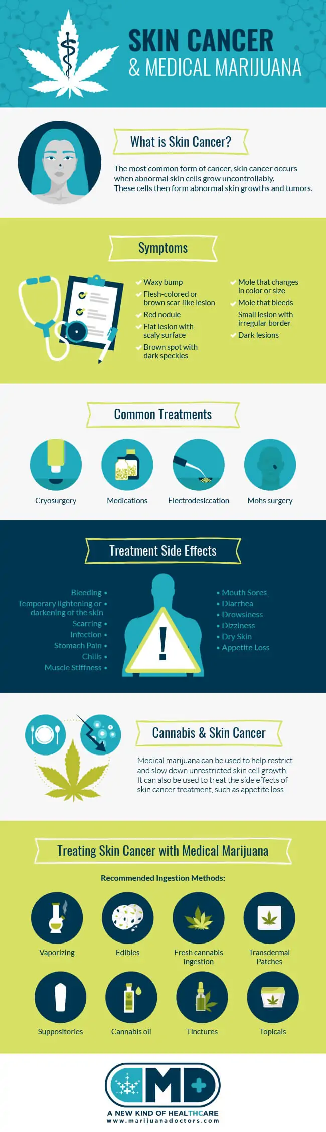 Skin Cancer and Medical Marijuana