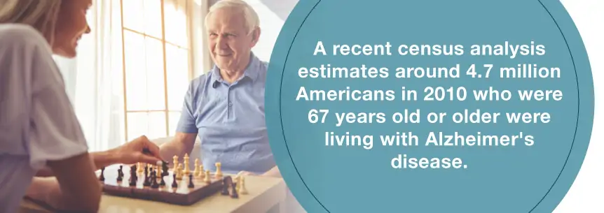 alzheimer stats