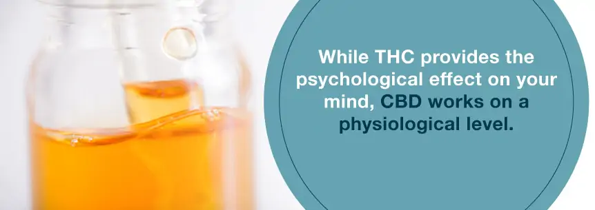 cbd physiological