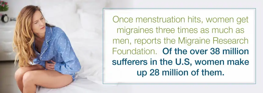 menstraution headaches