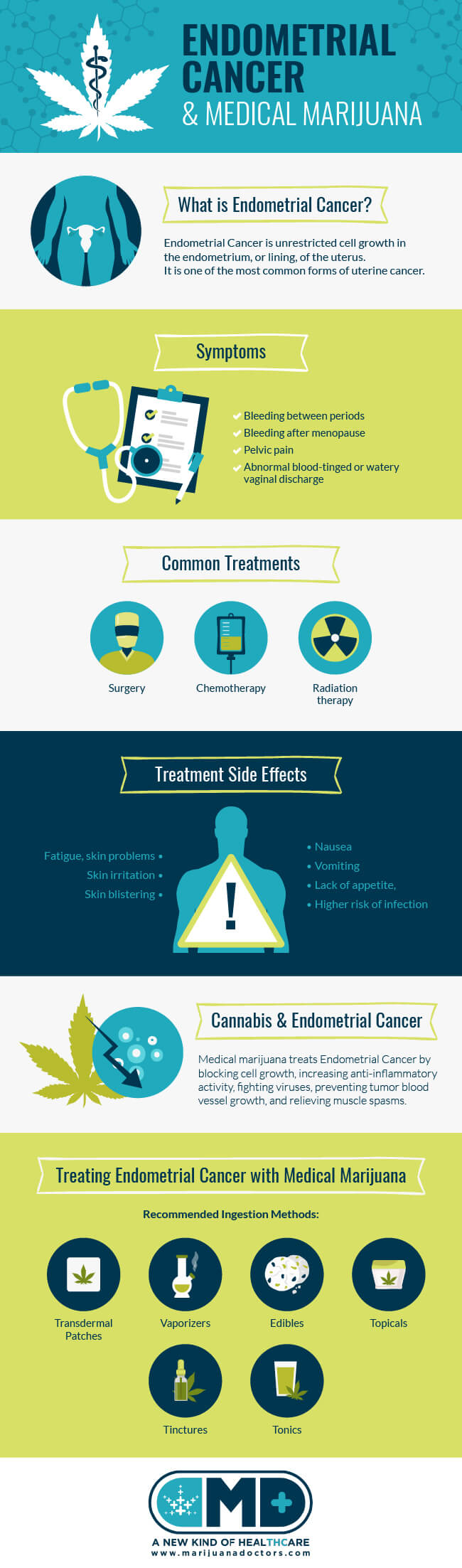 Medical Marijuana and Endometrial Cancer