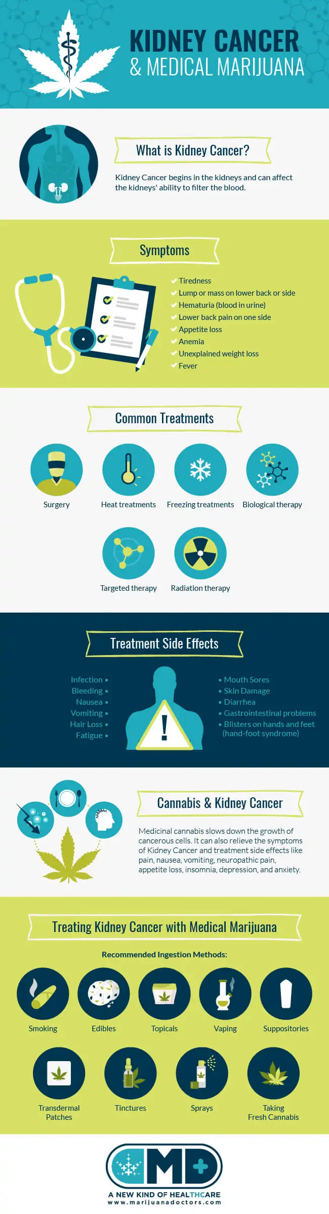 Medical Marijuana and Kidney Cancer