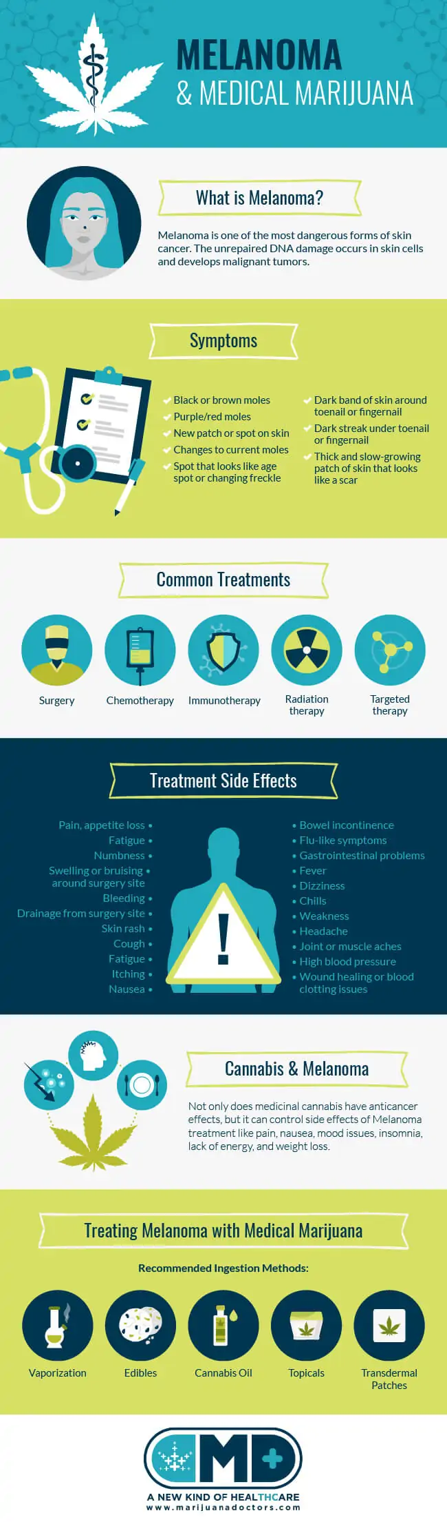 Medical Marijuana and Melanoma