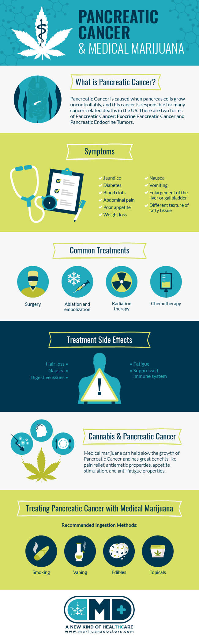 Medical Marijuana and Pancreatic Cancer