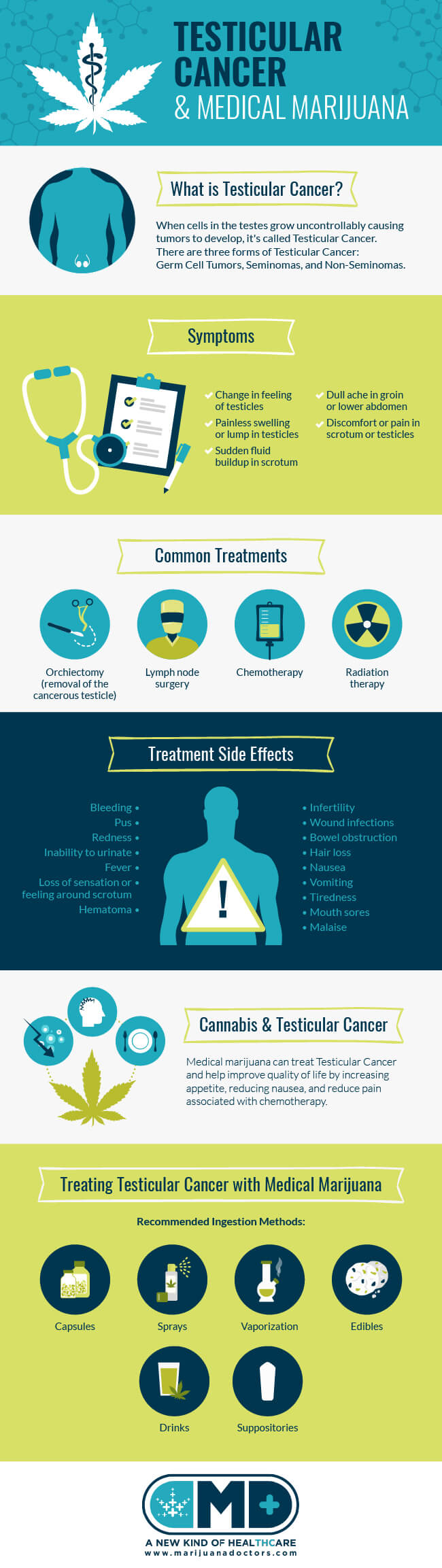 Medical Marijuana and Testicular Cancer