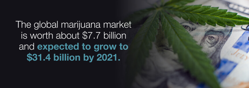 marijuana market