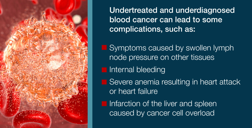 untreated effects