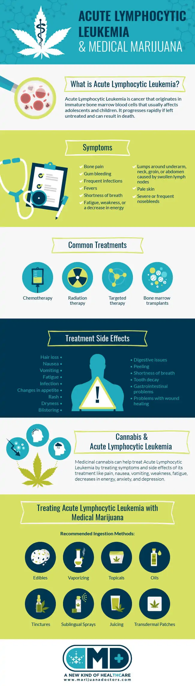 Acute Lymphocytic Leukemia and Medical Marijuana