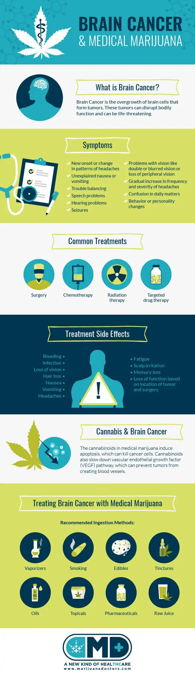Medical Marijuana & Brain Cancer