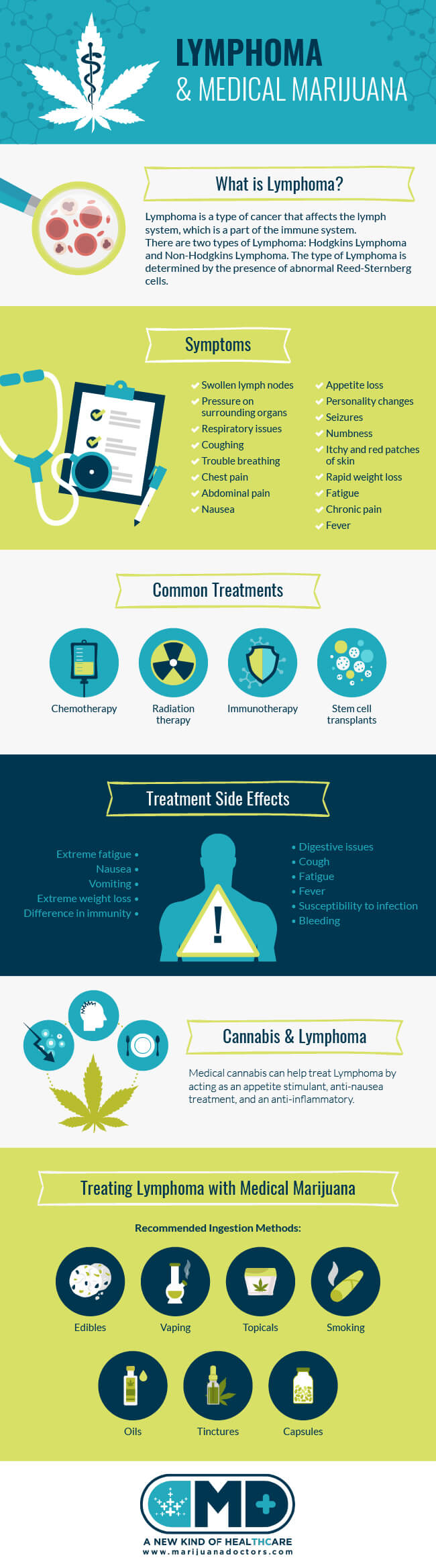 lymphoma and medical marijuana