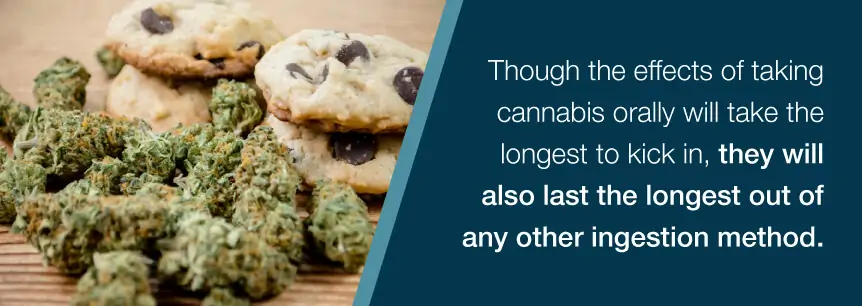 fast marijuana edibles