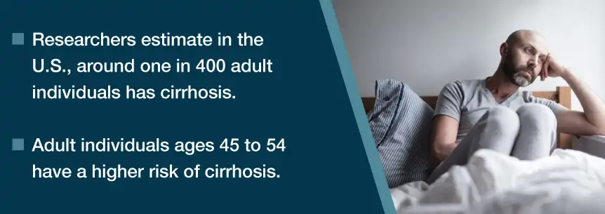 cirrhosis stats